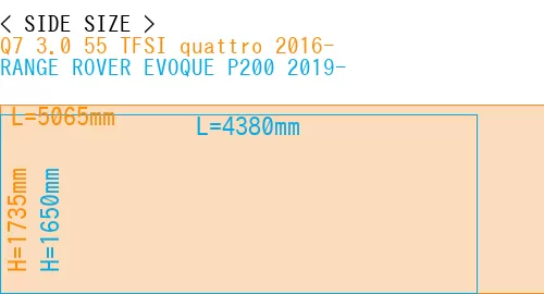#Q7 3.0 55 TFSI quattro 2016- + RANGE ROVER EVOQUE P200 2019-